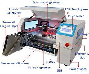 SMT贴片机各部件的名称及功能
