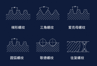 梯形丝杠是要求螺纹在运动中精确运动的关键部件