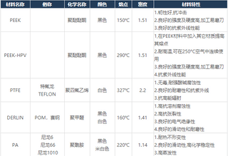 SCREWTECH-斯科勒常用工程塑料材料表