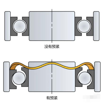 轴承的预紧方式有哪些？