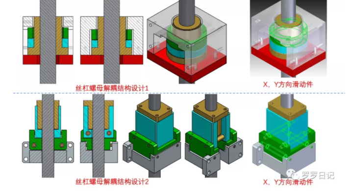 滚珠丝杠和梯形丝杠有什么区别？各应用于什么场合？如何选用？