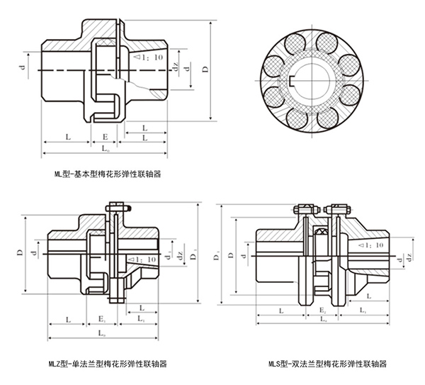 关于梅花联轴器的基本技术参数介绍